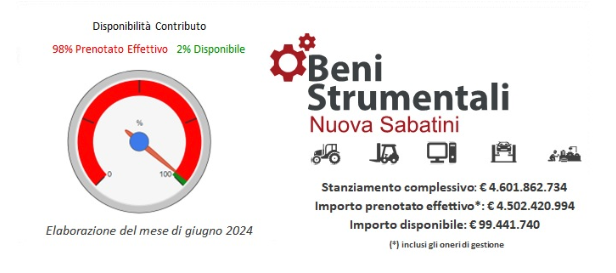 Aggiornamento risorse per la Nuova Sabatini